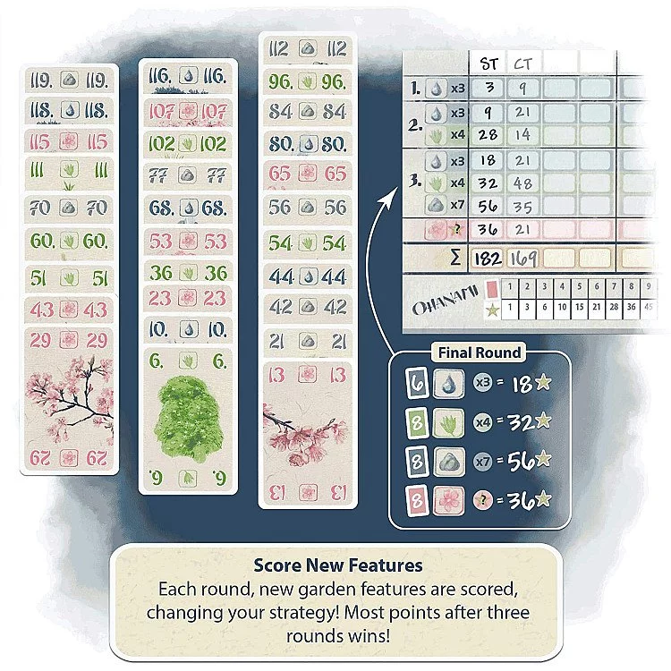 Showing image for Ohanami Ohanami image
